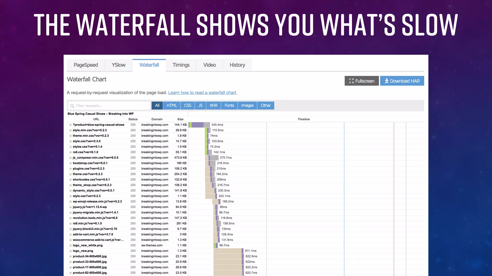 The waterfall shows you what’s slow
 