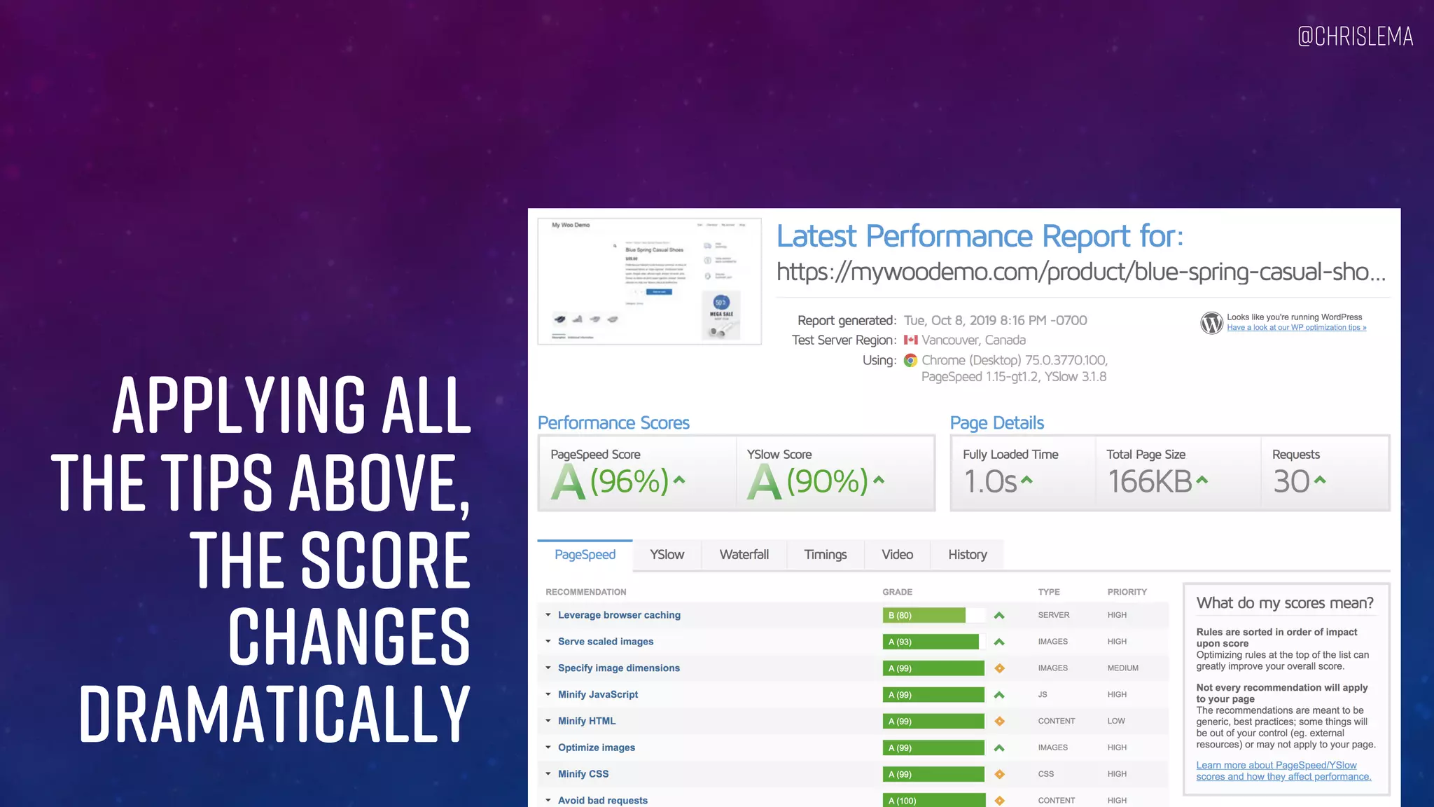 Applying all
the tips above,
the score
changes
dramatically
@chrislema
 