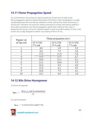 EVERY SINGLE EQUATION IN CEMENT INDUSTRY.pdf QUALITY CONTROL FORMULAS 1 ...