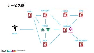#denatechcon
サービス群
MAIN API
GraphQL
COMICPAYMENTAUTH
FRONT
NOTIFICATION
USER
OPE
BOX
 