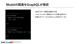 #denatechcon
Modelの関連をGraphQLが吸収
- 返却するデータ構造の構築が不要
- model・controllerに複雑なロジックを書く必要がない
- 意識せずにテーブルと対応したnull安全なデータに
# User has a novel
class UserType
field :novel, NovelType,
null: false
...
end
# Novel belongs to user
class NovelType
field :user, UserType, null: true
...
end
 