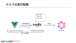 #denatechcon
クエリの実行制限
{query: “findNovel.gql”}
 
