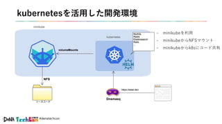 #denatechcon
kubernetesを活用した開発環境
- minikubeを利用
- minikubeからNFSマウント
- minikubeからk8sにコード共有
 