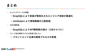 #denatechcon
まとめ
- エンジニアリソースの課題
→ GraphQLにより実装が簡易化されエンジニア体制が最適化
→ minikubeにより環境整備の工数削減
- 900の機能数
→ GraphQLによりAPI開発数の減少（150クエリに）
- リリース後も開発サイクルを高速で回したい
→ フロントエンド主導の開発プロセスが実現
 