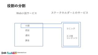 #denatechcon
役割の分割
コミック
Web小説サービス
小説
認証
通知
課金
コミック
スゴ得
コンテンツ
ステークホルダーとのサービス
 