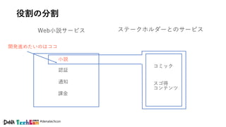 #denatechcon
役割の分割
コミック
Web小説サービス
小説
認証
通知
課金
コミック
開発進めたいのはココ
スゴ得
コンテンツ
ステークホルダーとのサービス
 