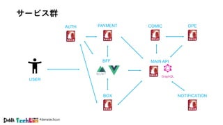 #denatechcon
サービス群
MAIN API
GraphQL
COMICPAYMENTAUTH
BFF
NOTIFICATION
USER
OPE
BOX
 