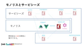 #denatechcon
モノリスとサービシーズ
MAIN API
GraphQL
COMICPAYMENTAUTH
FRONT
NOTIFICATION
OPE
BOX開発者は小説の開発に
集中できる。
モノリス
サービシーズ
 