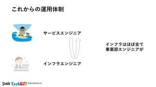 #denatechcon
これからの運用体制
サービスエンジニア
インフラエンジニア
インフラはほぼ全て
事業部エンジニアが
 