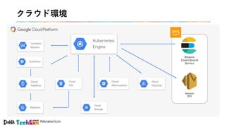#denatechcon
クラウド環境
Amazon
SES
Amazon
ElasticSearch
Service
 