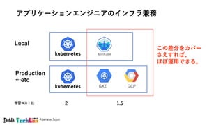 #denatechcon
アプリケーションエンジニアのインフラ兼務
Local
MiniKube
GKE GCP
Production
…etc
この差分をカバー
さえすれば、
ほぼ運用できる。
2 1.5学習コスト比
 
