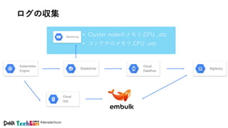 #denatechcon
ログの収集
• Cluster nodeのメモリ,CPU ..etc
• コンテナのメモリ,CPU ..etc
 