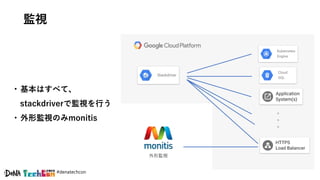 #denatechcon
外形監視
• 基本はすべて、
stackdriverで監視を行う
• 外形監視のみmonitis
監視
 