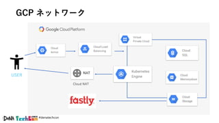 #denatechcon
GCP ネットワーク
USER
Cloud NAT
 