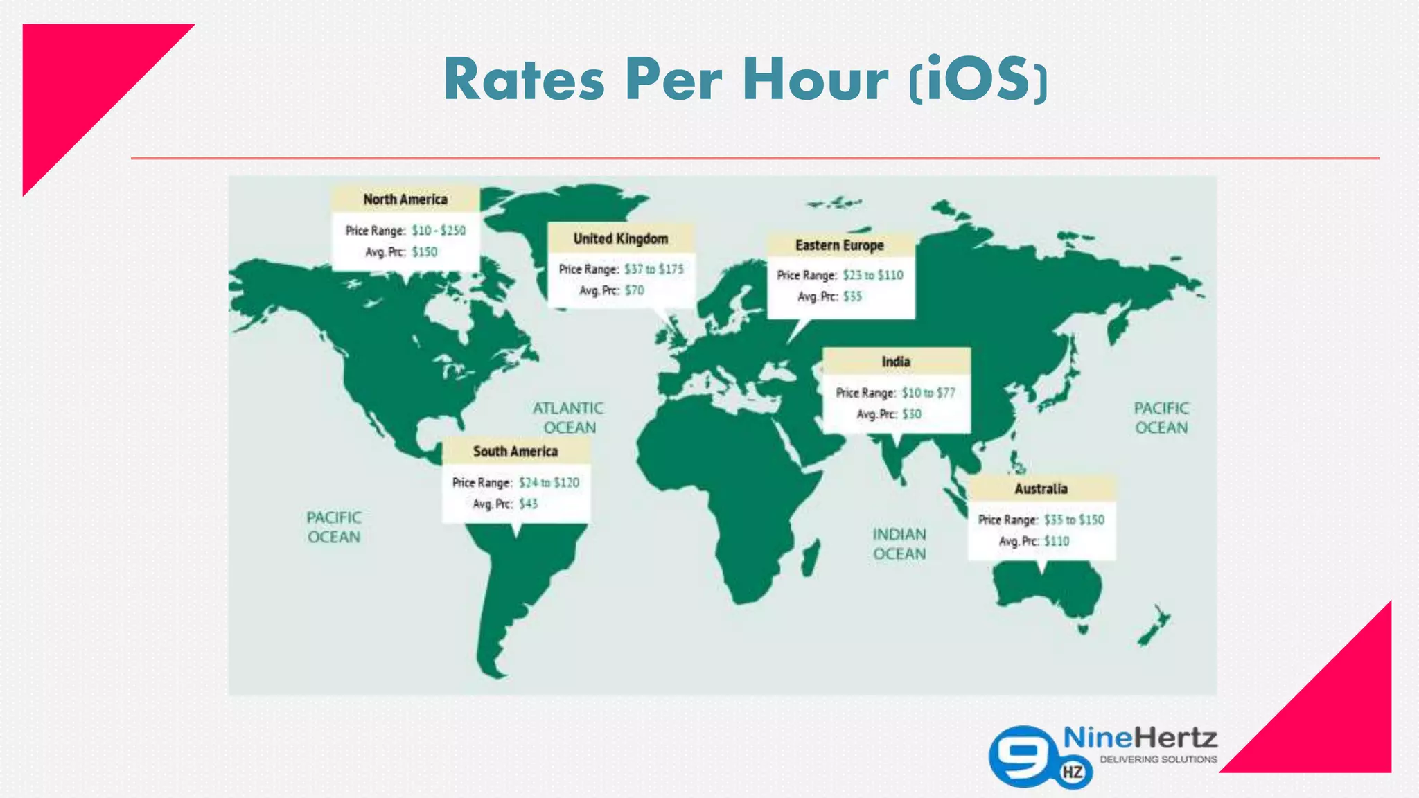 Rates Per Hour (iOS)
 