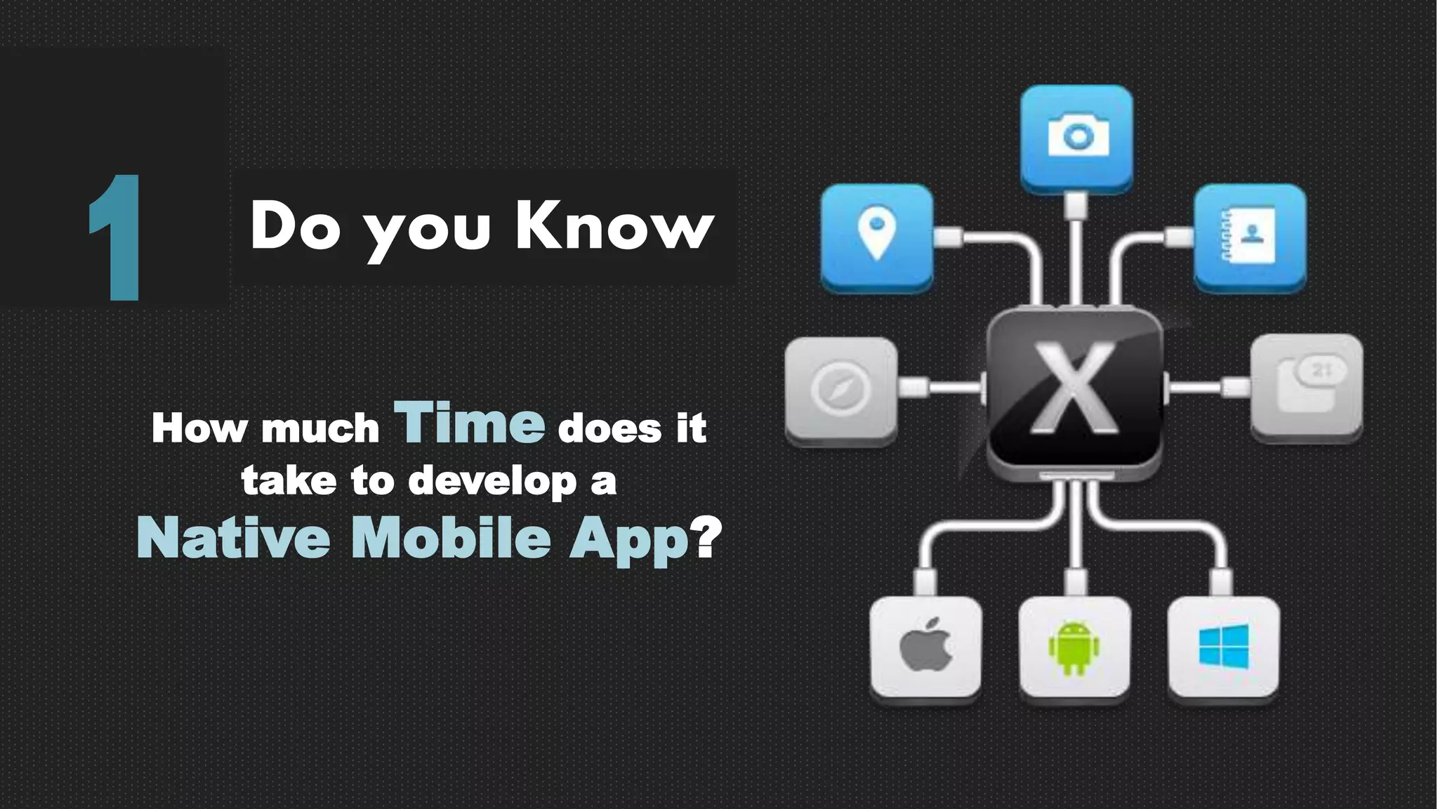 Do you Know
How much Time does it
take to develop a
Native Mobile App?
1
 