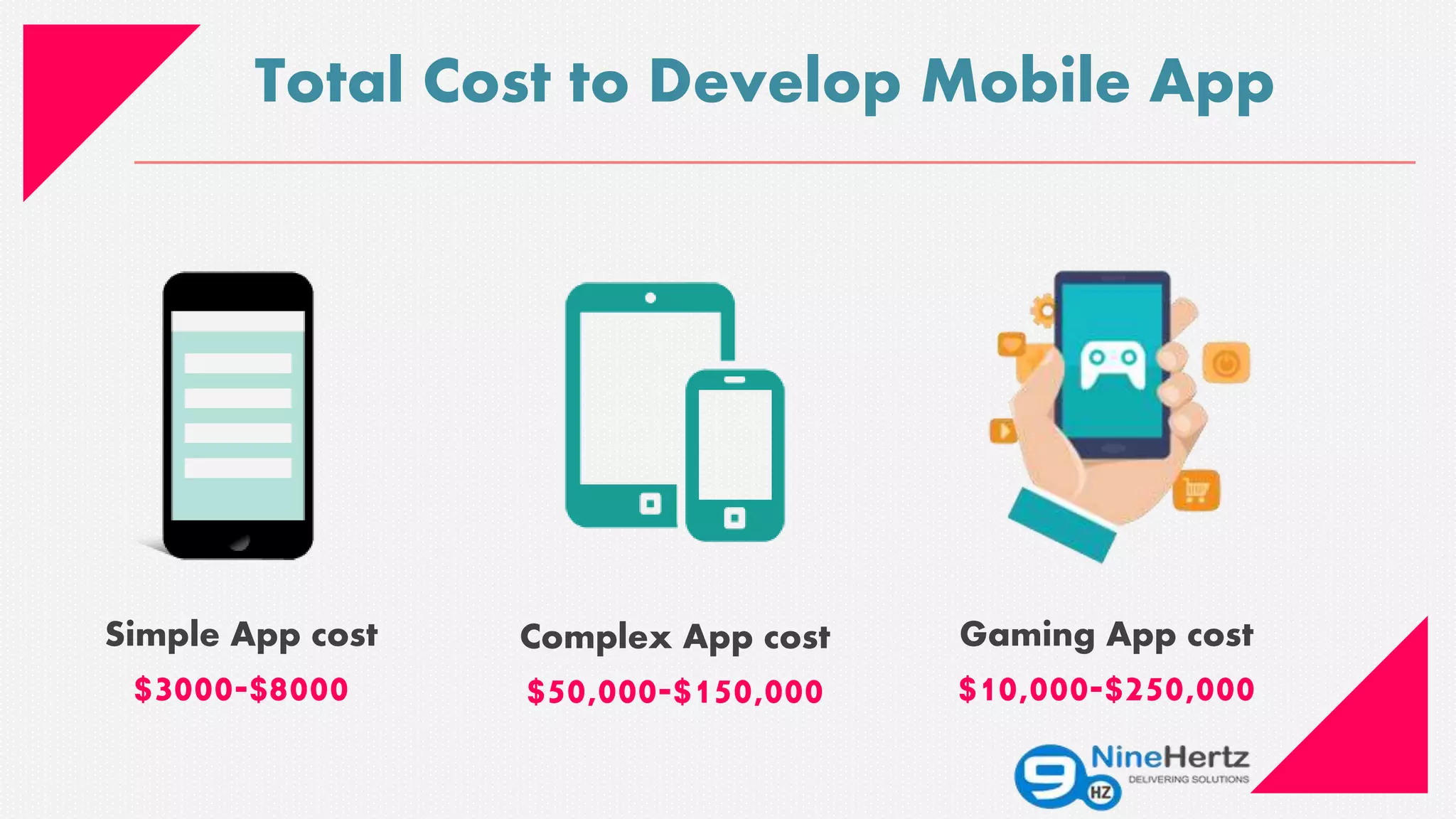 Total Cost to Develop Mobile App
Simple App cost
$3000-$8000
Complex App cost
$50,000-$150,000
Gaming App cost
$10,000-$250,000
 