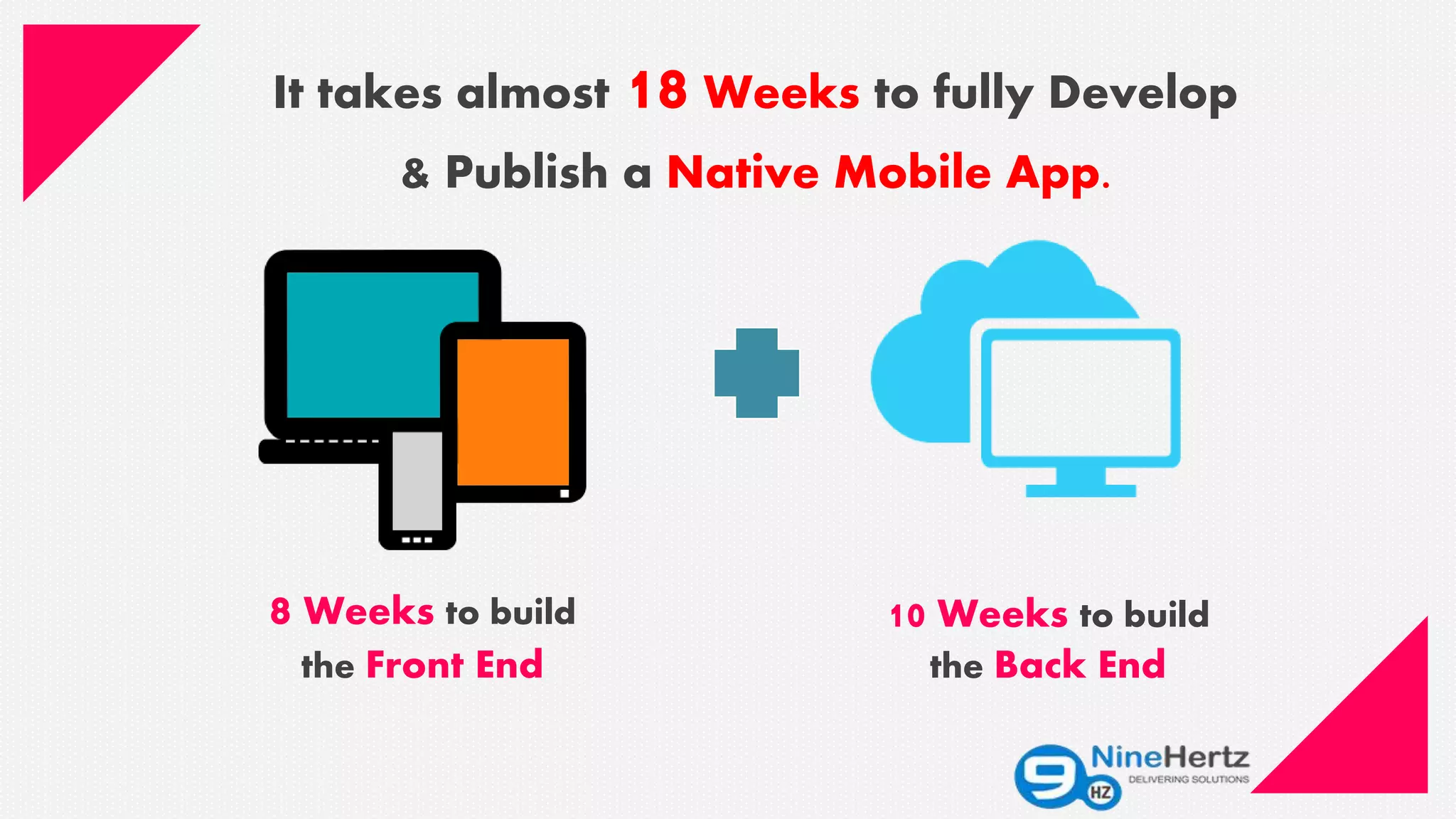 It takes almost 18 Weeks to fully Develop
& Publish a Native Mobile App.
8 Weeks to build
the Front End
10 Weeks to build
the Back End
 