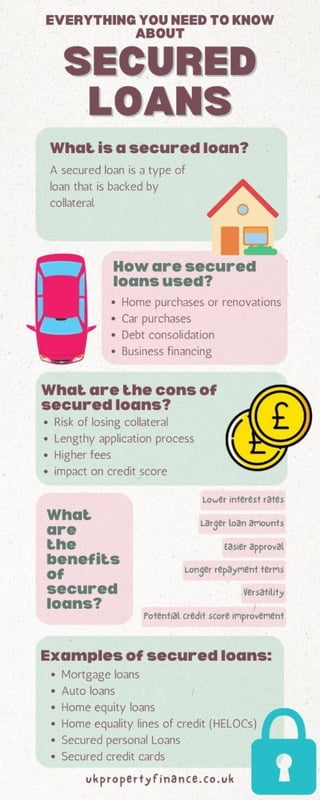 Everything About Secured Loans