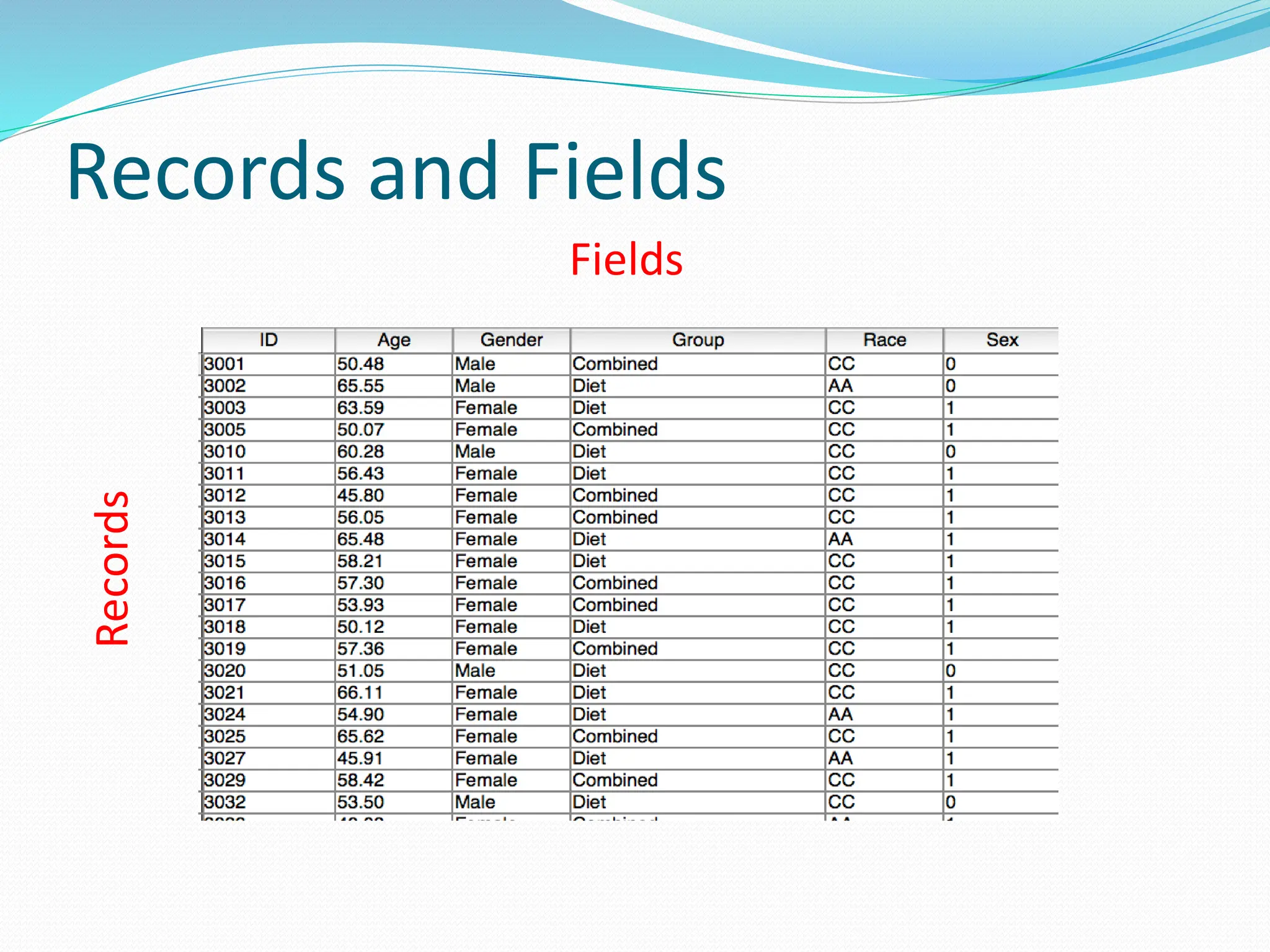 Records and Fields
Records
Fields
 