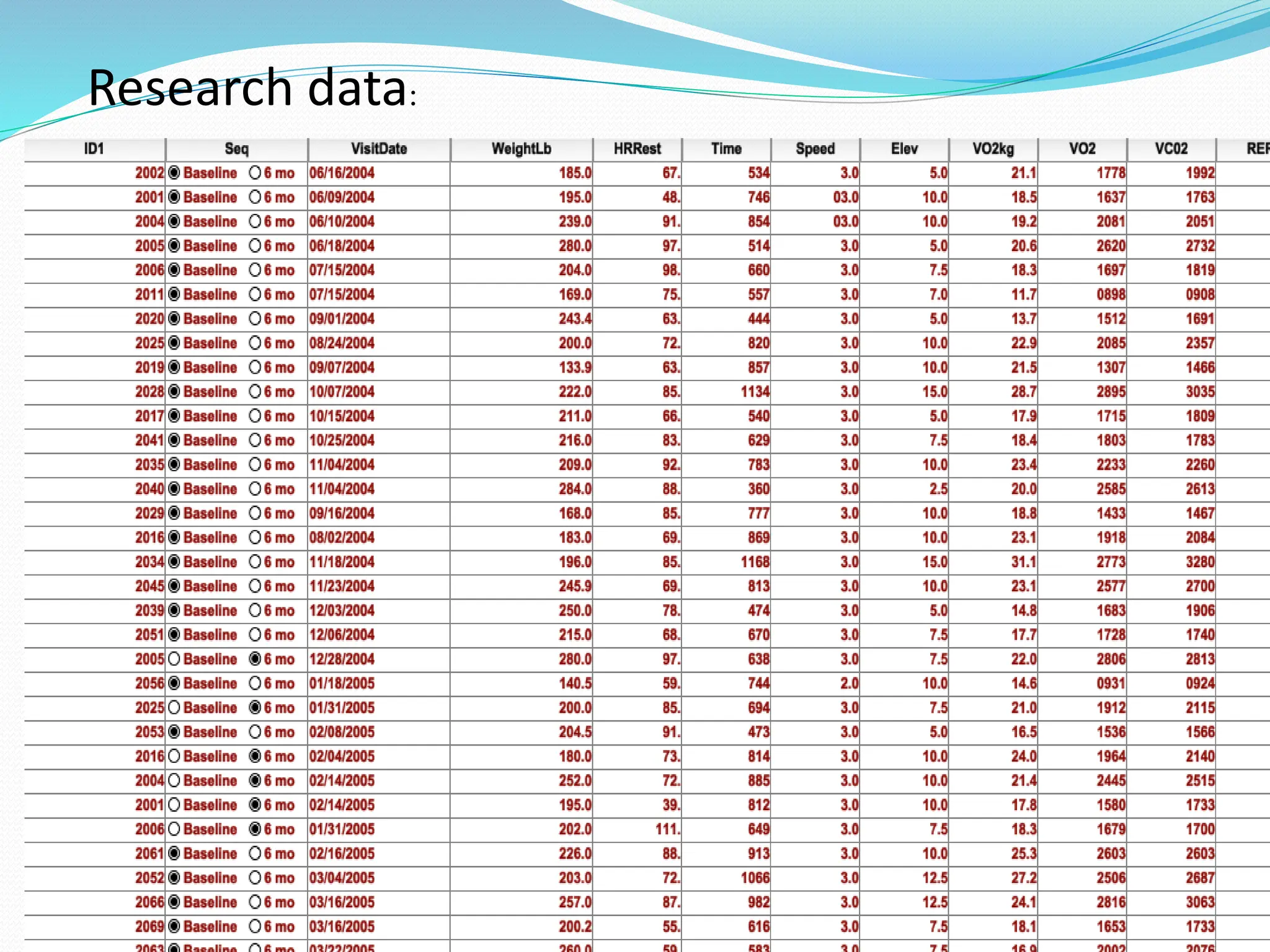 Research data:
 