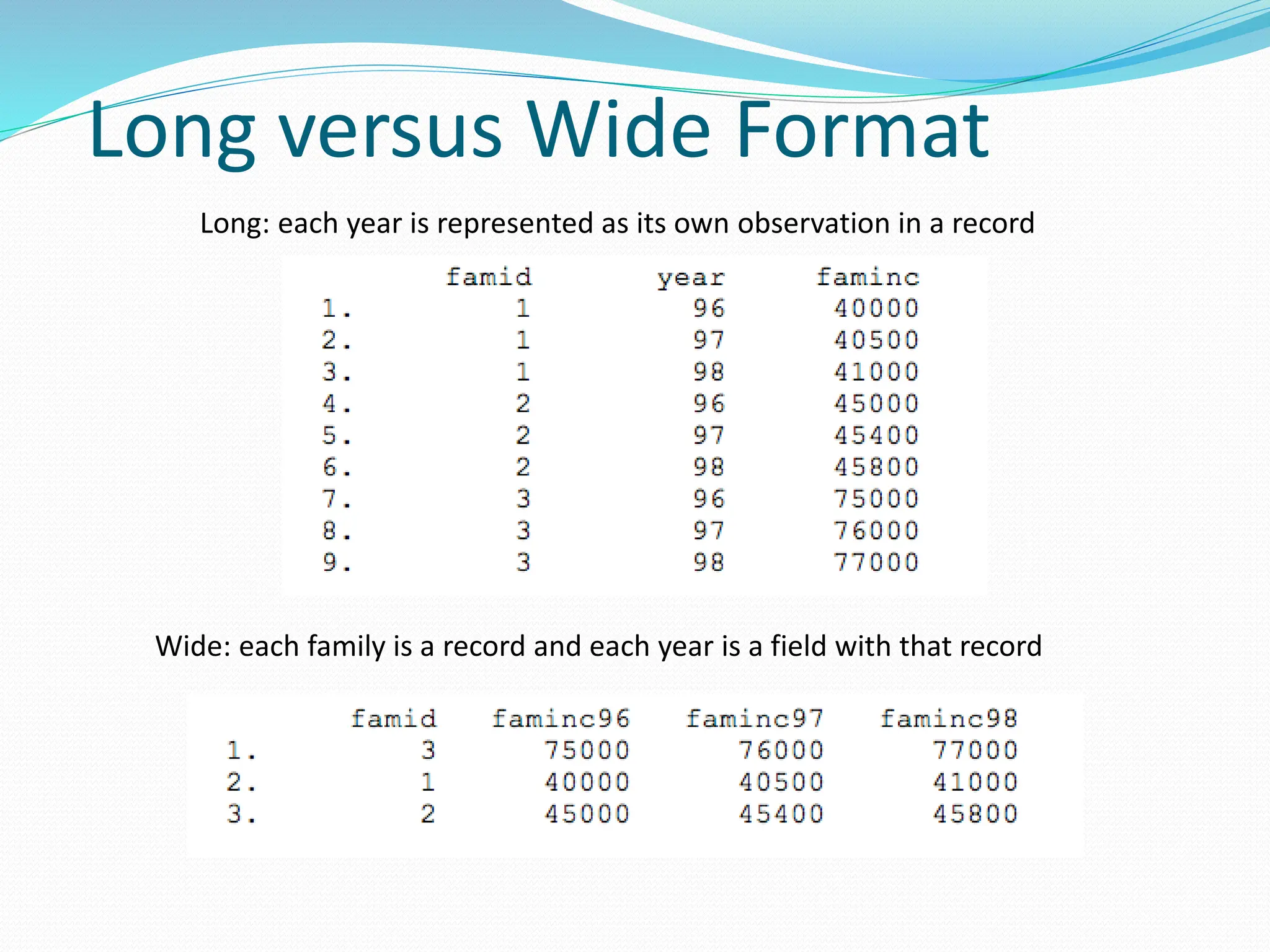 Long versus Wide Format
Long: each year is represented as its own observation in a record
Wide: each family is a record and each year is a field with that record
 