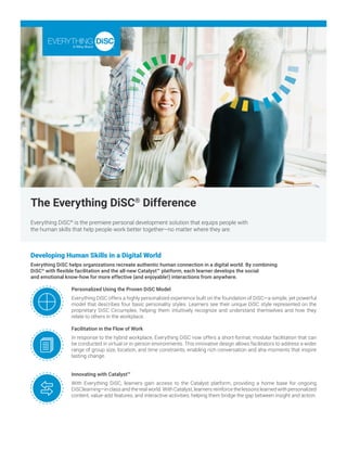 Developing Human Skills in a Digital World
Everything DiSC helps organizations recreate authentic human connection in a digital world. By combining
DiSC®
with flexible facilitation and the all-new Catalyst™ platform, each learner develops the social
and emotional know-how for more effective (and enjoyable!) interactions from anywhere.
Personalized Using the Proven DiSC Model
Everything DiSC offers a highly personalized experience built on the foundation of DiSC—a simple, yet powerful
model that describes four basic personality styles. Learners see their unique DiSC style represented on the
proprietary DiSC Circumplex, helping them intuitively recognize and understand themselves and how they
relate to others in the workplace.
Facilitation in the Flow of Work
In response to the hybrid workplace, Everything DiSC now offers a short-format, modular facilitation that can
be conducted in virtual or in-person environments. This innovative design allows facilitators to address a wider
range of group size, location, and time constraints, enabling rich conversation and aha-moments that inspire
lasting change.
Innovating with Catalyst™
With Everything DiSC, learners gain access to the Catalyst platform, providing a home base for ongoing
DiSClearning—in class and the real world. With Catalyst, learners reinforce the lessons learned with personalized
content, value-add features, and interactive activities, helping them bridge the gap between insight and action.
The Everything DiSC®
Difference
Everything DiSC®
is the premiere personal development solution that equips people with
the human skills that help people work better together—no matter where they are.
 