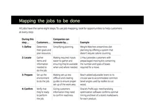"Mapping the jobs to be done
 