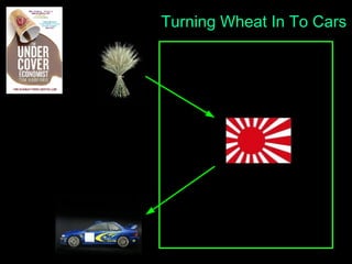 Turning Wheat In To Cars