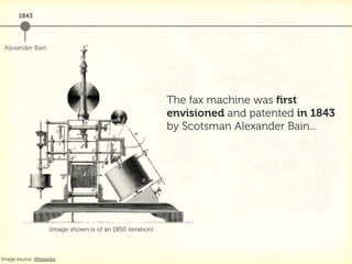 1843




 Alexander Bain




                                                            The fax machine was ﬁrst
        ...