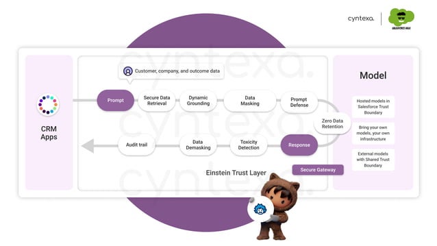 Everything You Need to Know About Agentforce? (Put AI Agents to Work) | PPT
