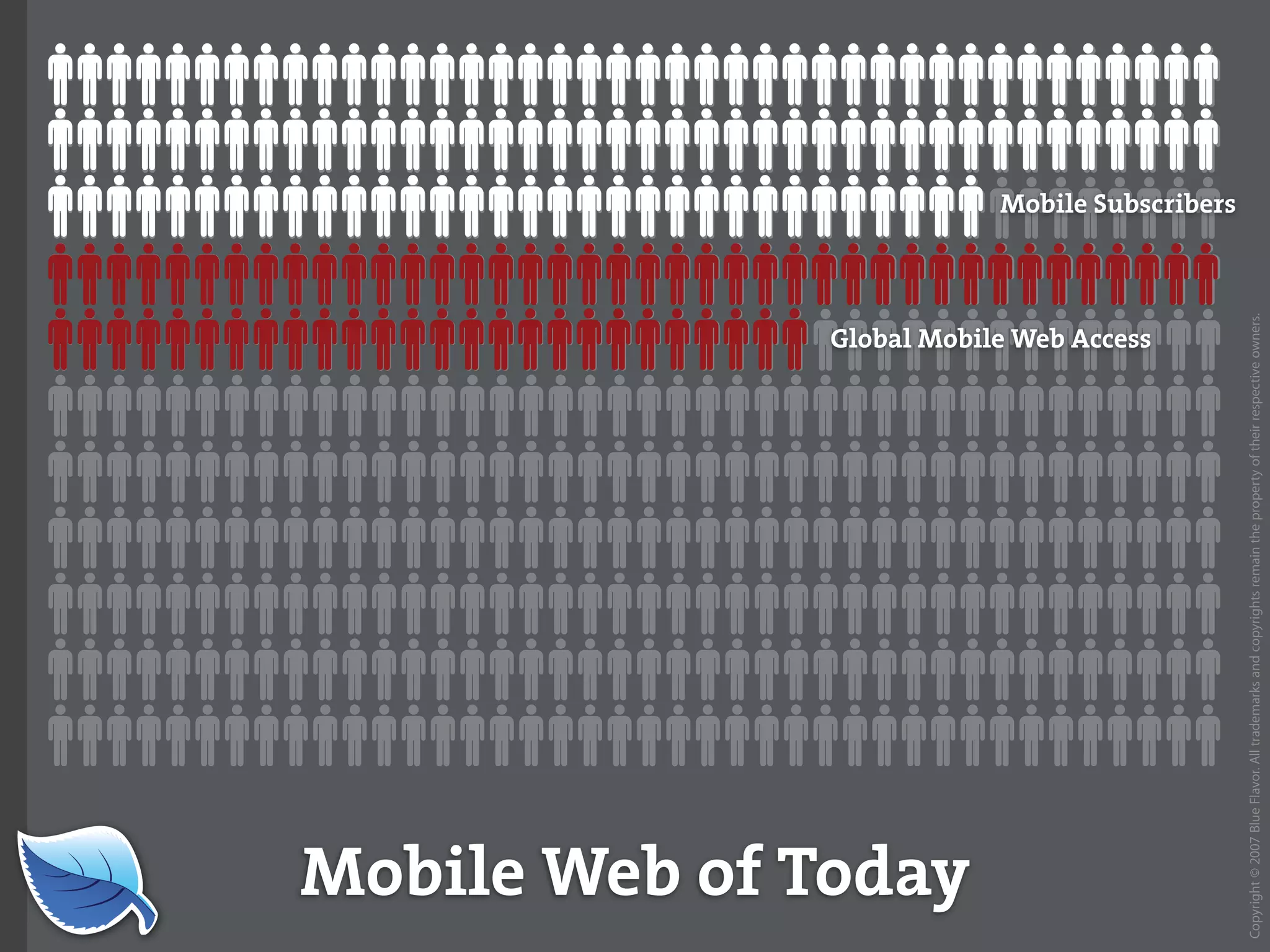 Everything you wanted to know about the mobile web but were afraid to ask...blueflavor.com