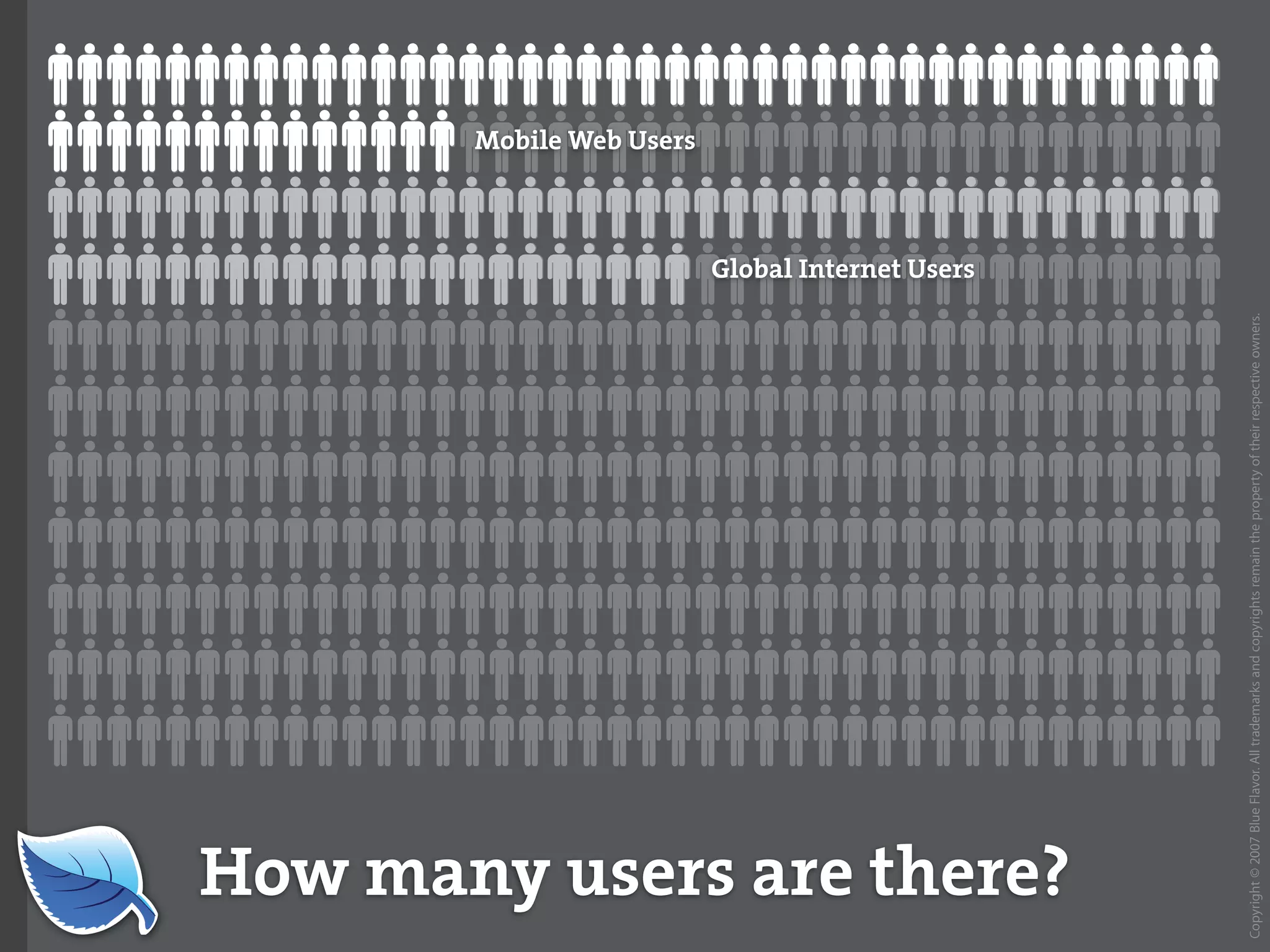 Everything you wanted to know about the mobile web but were afraid to ask...blueflavor.com