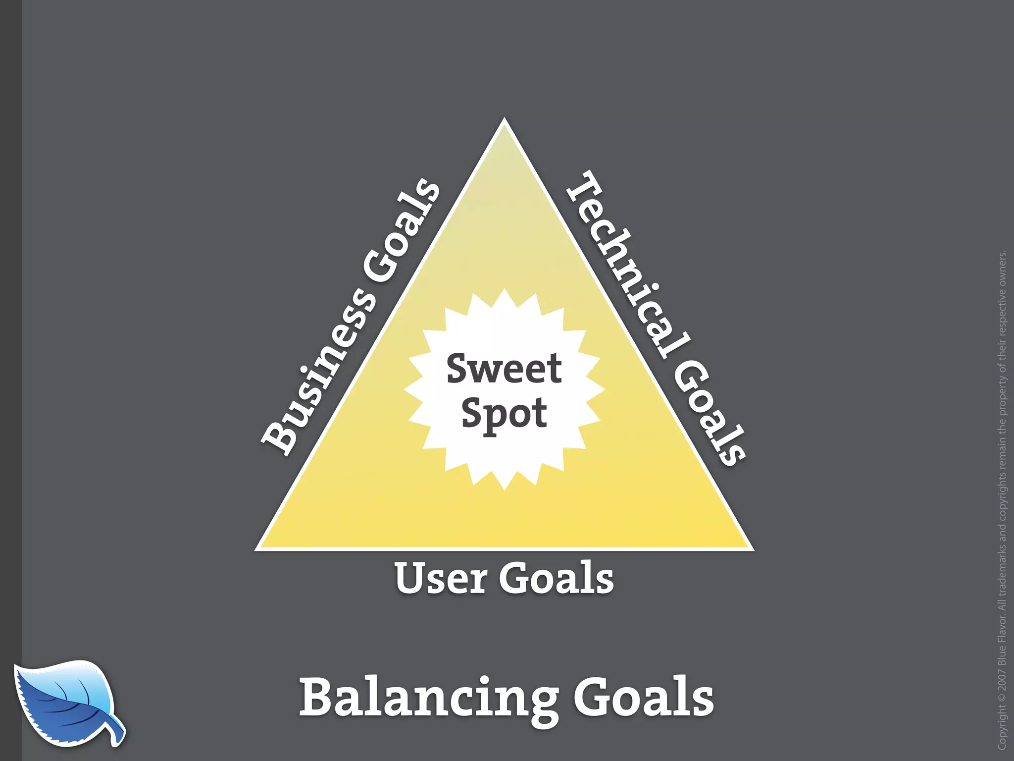 Everything you wanted to know about the mobile web but were afraid to ask...blueflavor.com