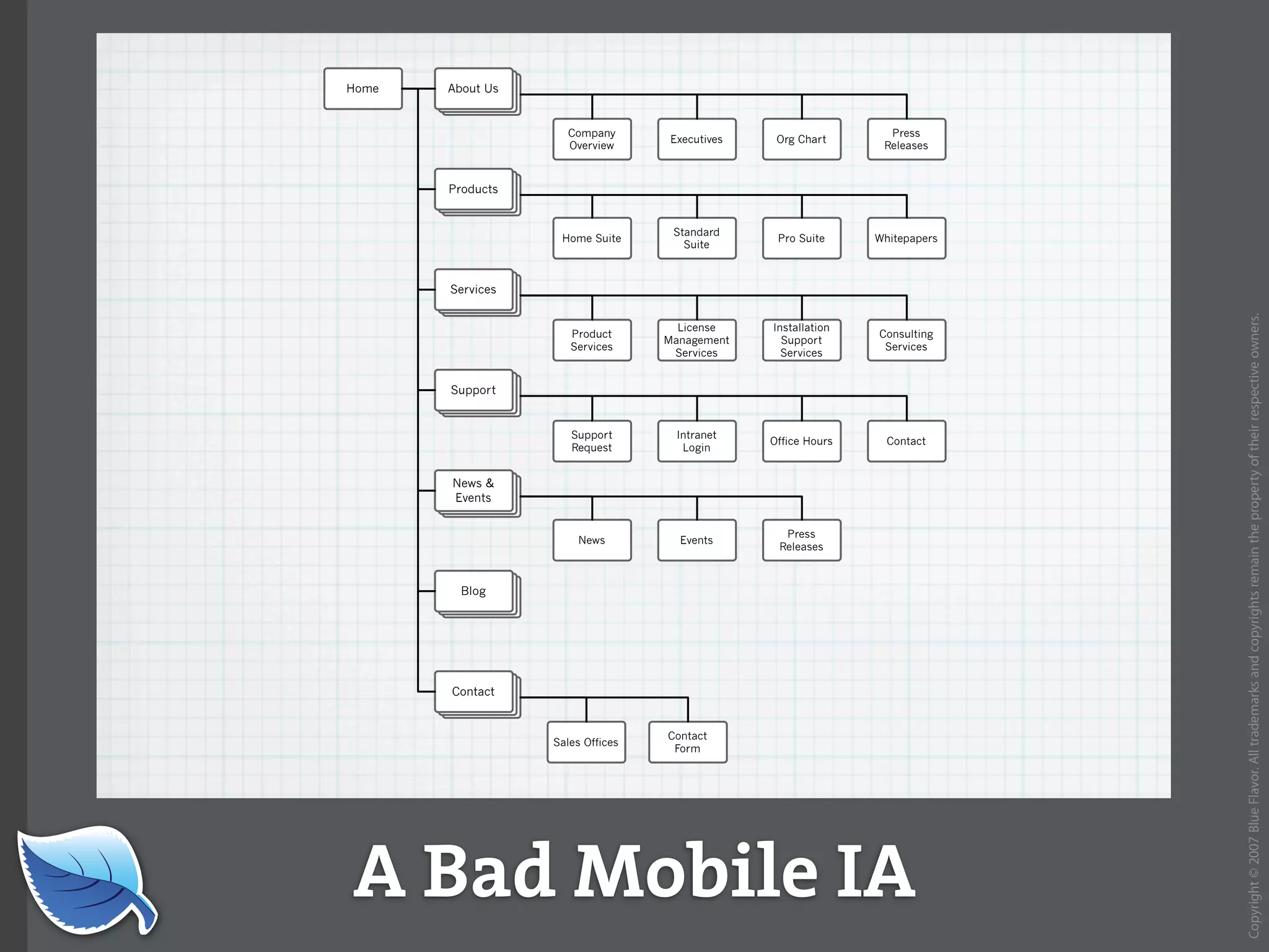 Everything you wanted to know about the mobile web but were afraid to ask...blueflavor.com