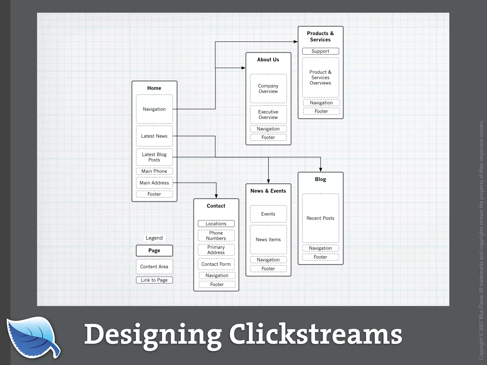 Everything you wanted to know about the mobile web but were afraid to ask...blueflavor.com