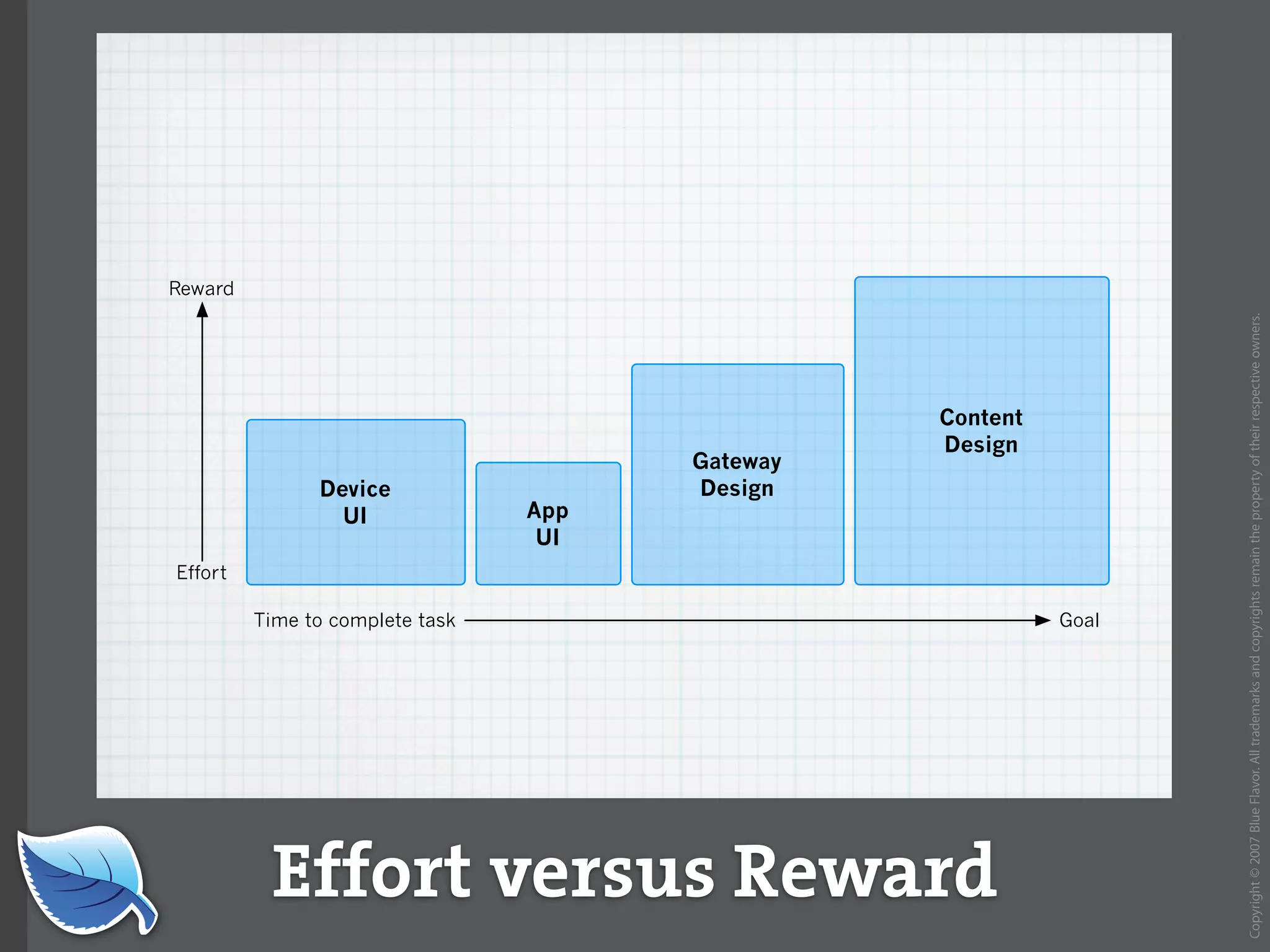 Everything you wanted to know about the mobile web but were afraid to ask...blueflavor.com
