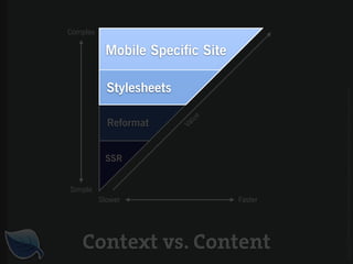 Simple
                                                                                                                                          Complex




                                  Slower
                                                           SSR
                                                                                 Reformat
                                                                                                     Stylesheets




                                                                                 Va
                                                                                   lu
                                                                                       e
                                                                                                                   Mobile Specific Site




                                  Faster




   Context vs. Content



Copyright © 2006 Blue Flavor. All trademarks and copyrights remain the property of their respective owners.