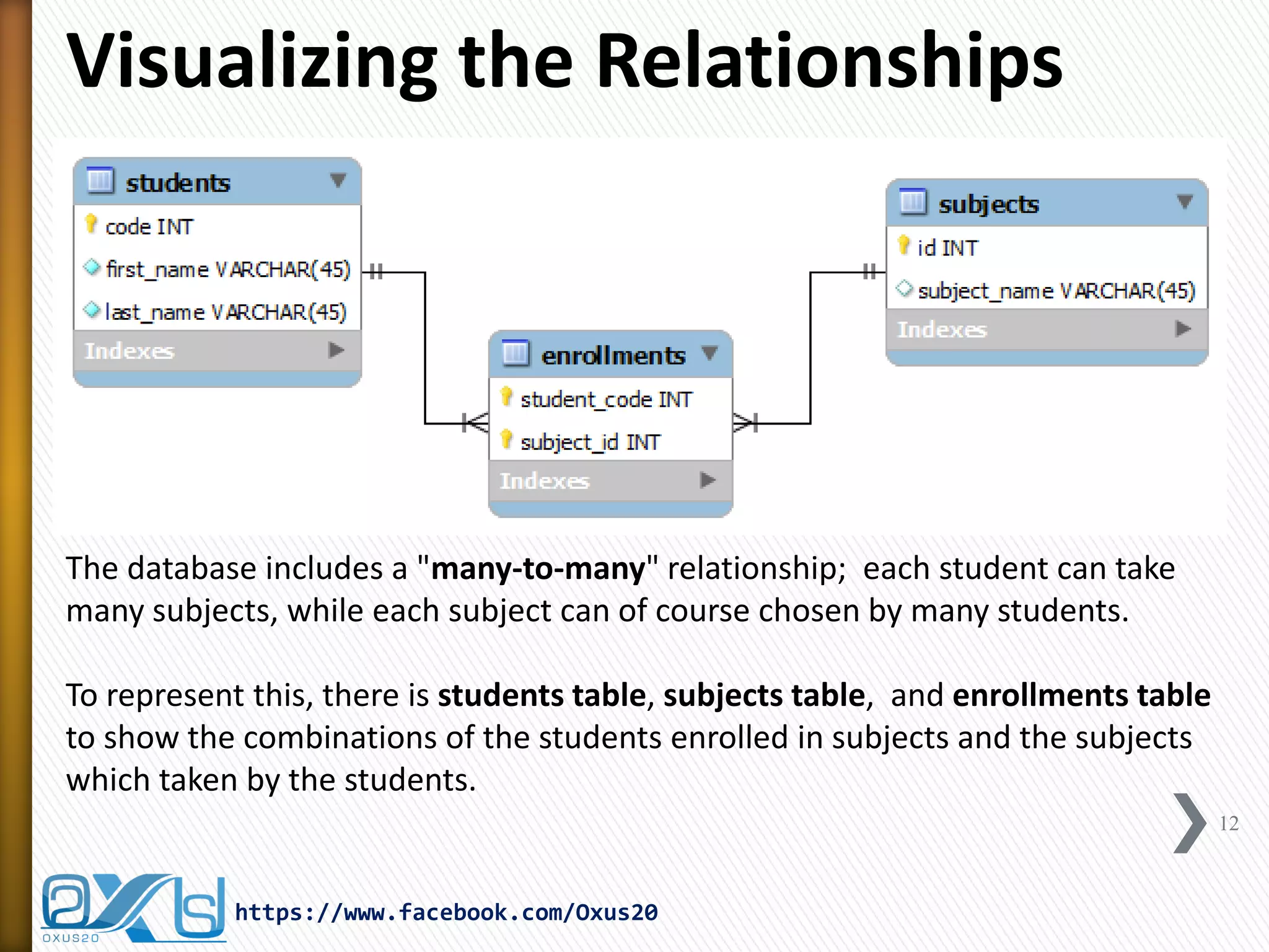 Visualizing the Relationships
12
https://www.facebook.com/Oxus20
The database includes a "many-to-many" relationship; each student can take
many subjects, while each subject can of course chosen by many students.
To represent this, there is students table, subjects table, and enrollments table
to show the combinations of the students enrolled in subjects and the subjects
which taken by the students.
 