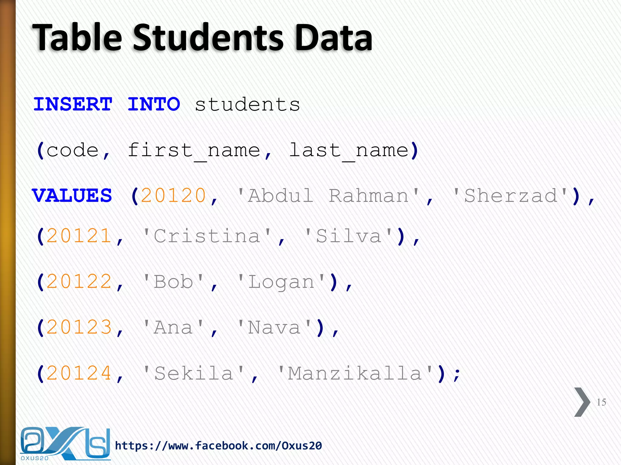 Table Students Data
INSERT INTO students
(code, first_name, last_name)
VALUES (20120, 'Abdul Rahman', 'Sherzad'),
(20121, 'Cristina', 'Silva'),
(20122, 'Bob', 'Logan'),
(20123, 'Ana', 'Nava'),
(20124, 'Sekila', 'Manzikalla');
15
https://www.facebook.com/Oxus20
 