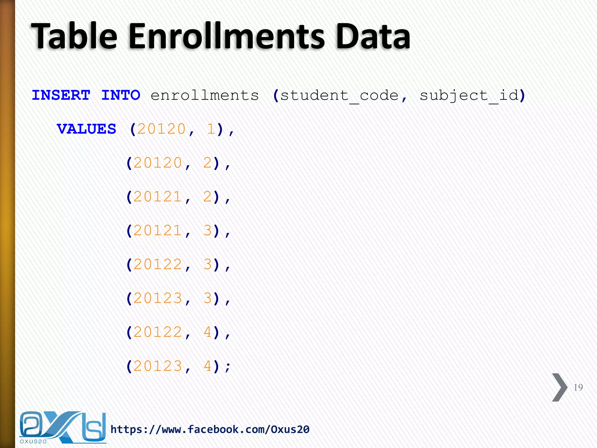 Table Enrollments Data
INSERT INTO enrollments (student_code, subject_id)
VALUES (20120, 1),
(20120, 2),
(20121, 2),
(20121, 3),
(20122, 3),
(20123, 3),
(20122, 4),
(20123, 4);
19
https://www.facebook.com/Oxus20
 