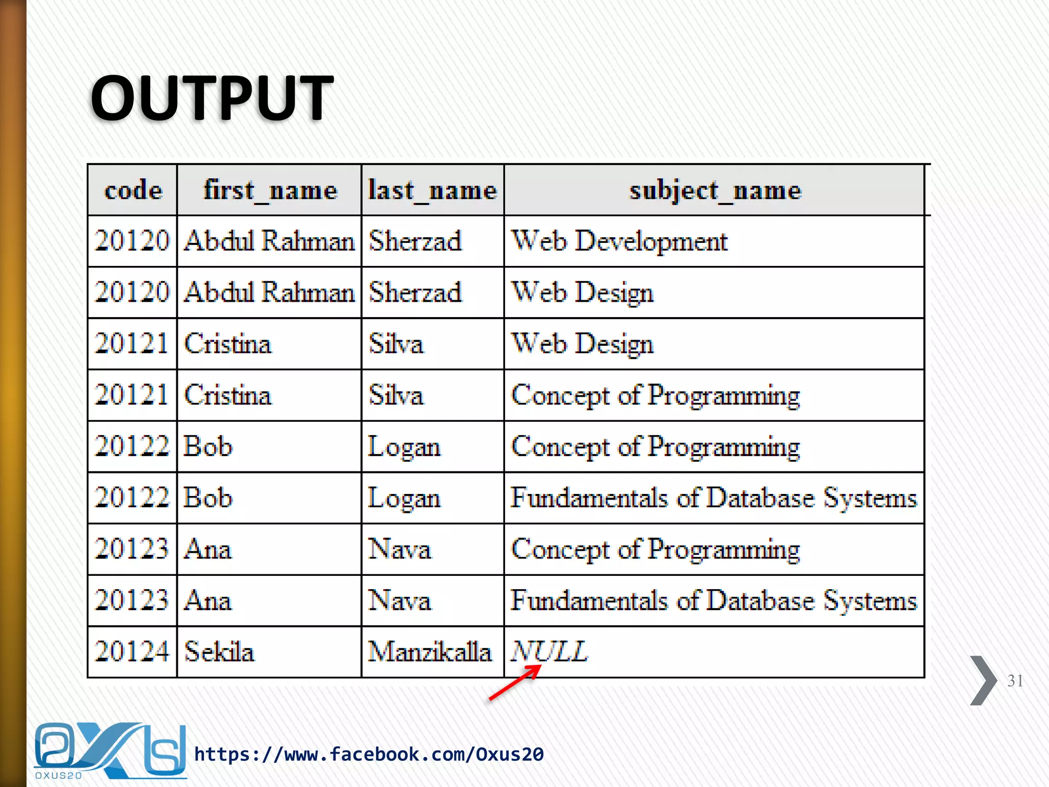 OUTPUT
31
https://www.facebook.com/Oxus20
 