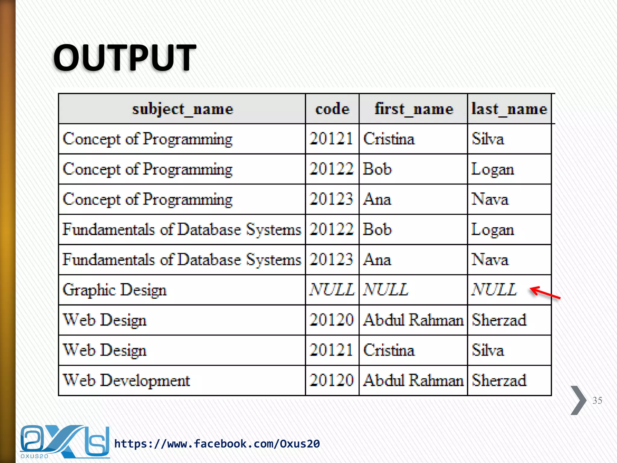 OUTPUT
35
https://www.facebook.com/Oxus20
 