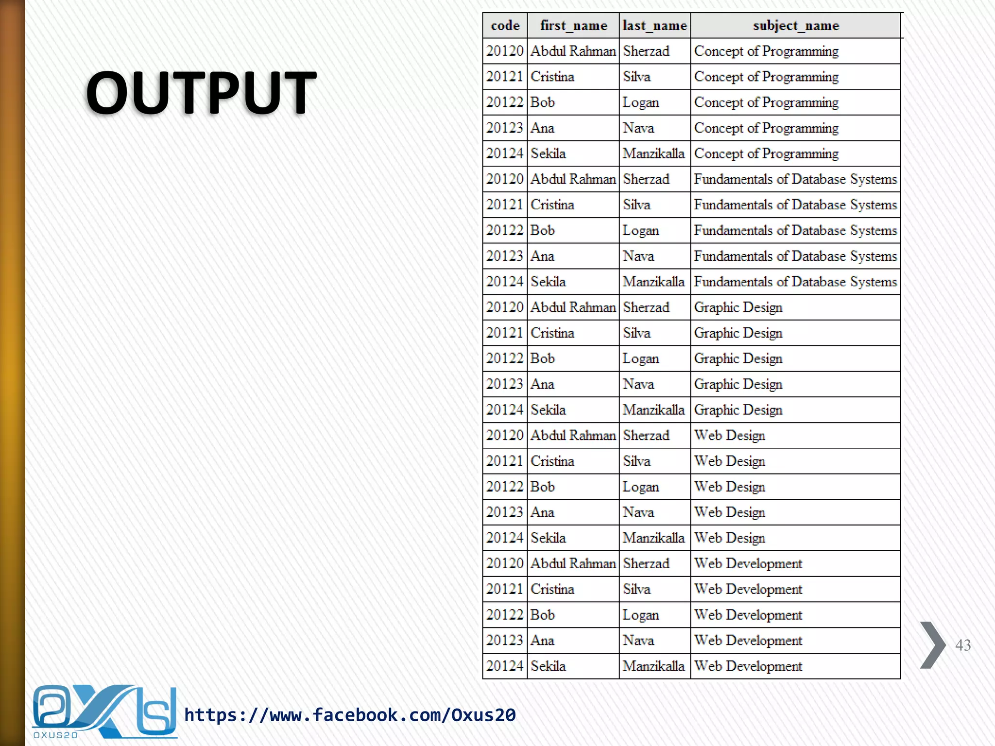 OUTPUT
43
https://www.facebook.com/Oxus20
 