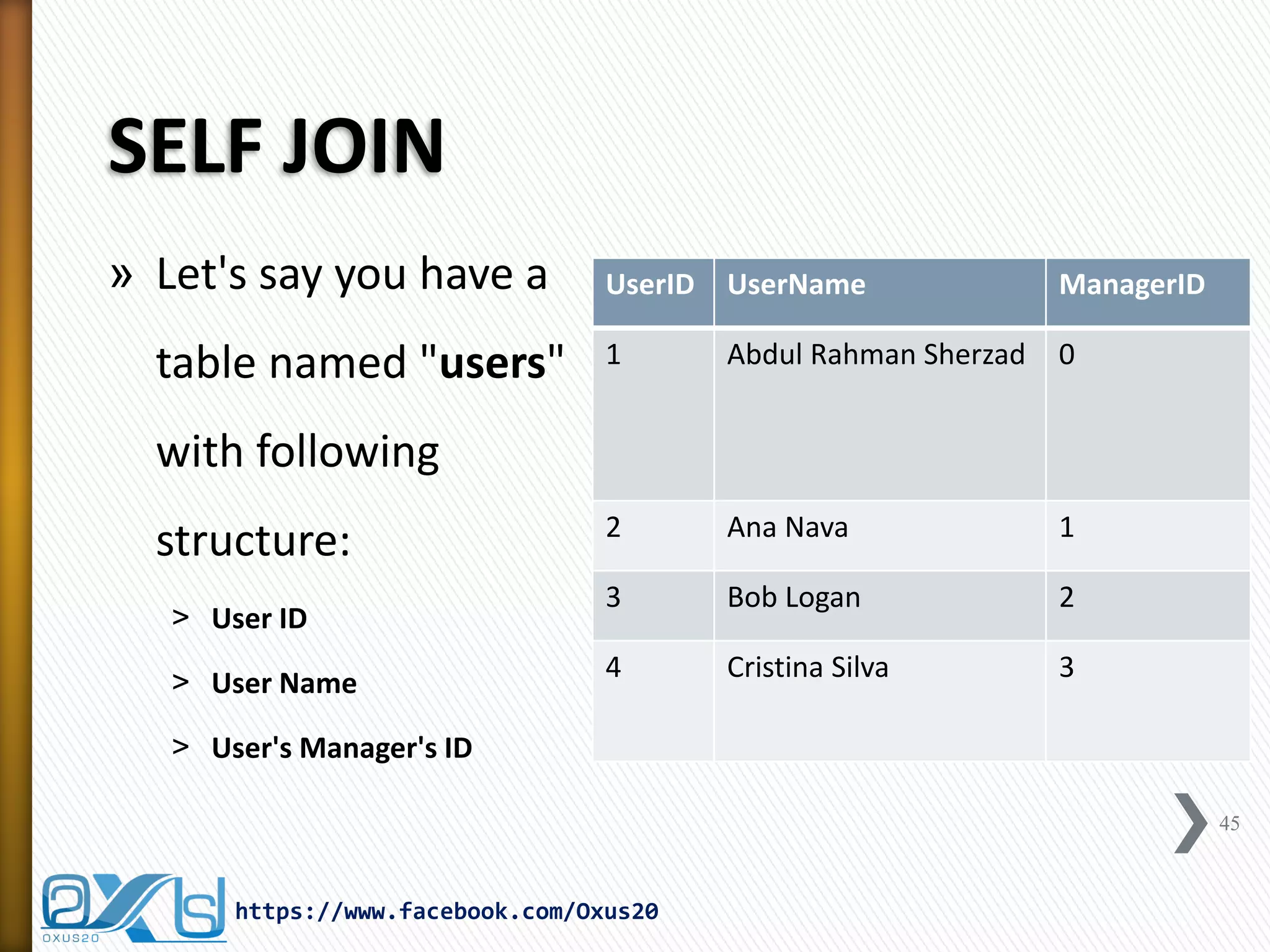SELF JOIN
» Let's say you have a
table named "users"
with following
structure:
˃ User ID
˃ User Name
˃ User's Manager's ID
UserID UserName ManagerID
1 Abdul Rahman Sherzad 0
2 Ana Nava 1
3 Bob Logan 2
4 Cristina Silva 3
https://www.facebook.com/Oxus20
45
 