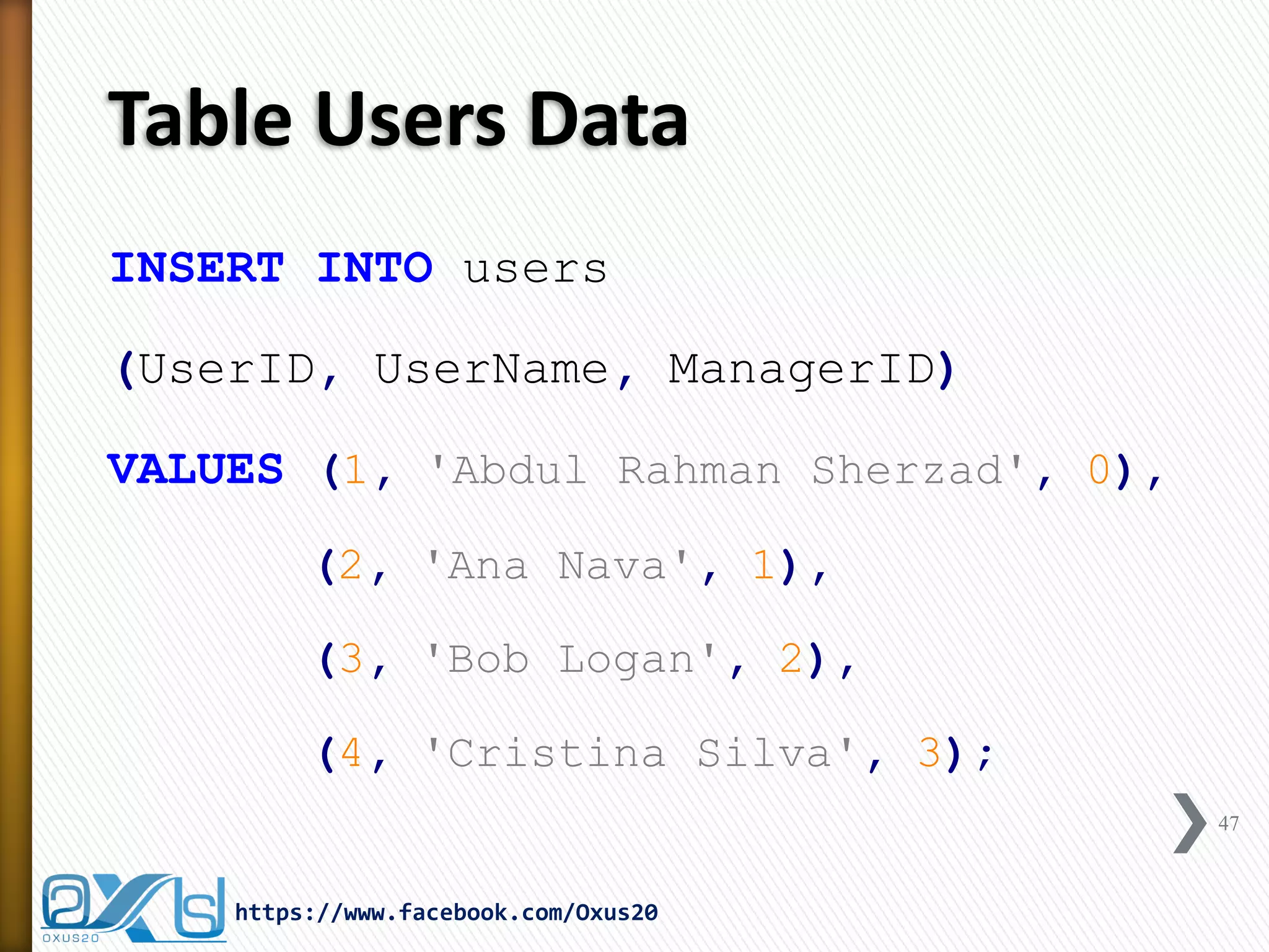 Table Users Data
INSERT INTO users
(UserID, UserName, ManagerID)
VALUES (1, 'Abdul Rahman Sherzad', 0),
(2, 'Ana Nava', 1),
(3, 'Bob Logan', 2),
(4, 'Cristina Silva', 3);
47
https://www.facebook.com/Oxus20
 