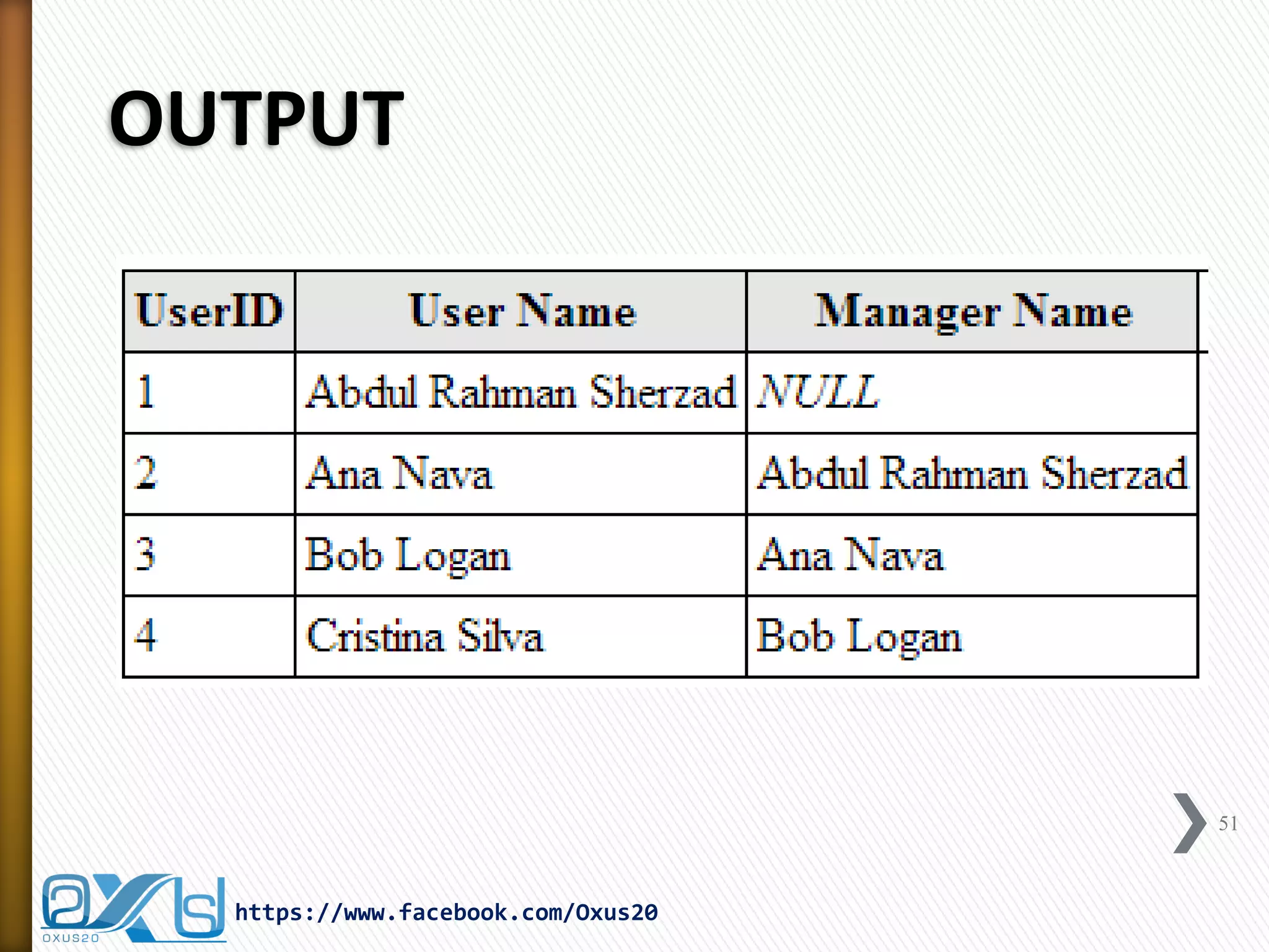 OUTPUT
51
https://www.facebook.com/Oxus20
 