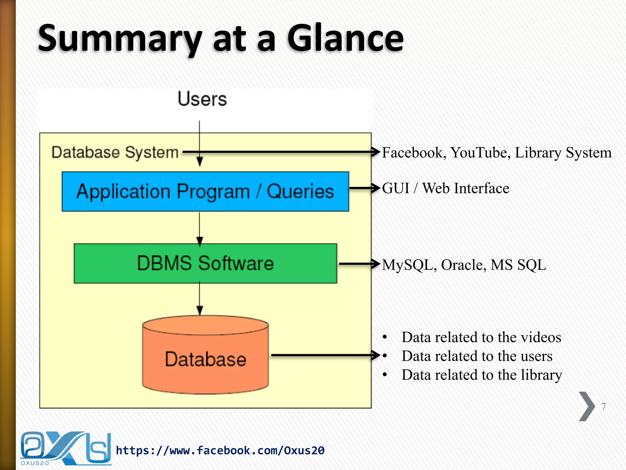 Summary at a Glance
7
https://www.facebook.com/Oxus20
GUI / Web Interface
MySQL, Oracle, MS SQL
Facebook, YouTube, Library System
• Data related to the videos
• Data related to the users
• Data related to the library
 