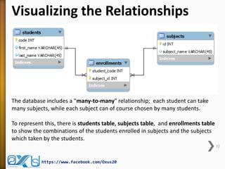 Visualizing the Relationships
12
https://www.facebook.com/Oxus20
The database includes a "many-to-many" relationship; each student can take
many subjects, while each subject can of course chosen by many students.
To represent this, there is students table, subjects table, and enrollments table
to show the combinations of the students enrolled in subjects and the subjects
which taken by the students.
 