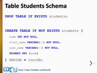 Table Students Schema
DROP TABLE IF EXISTS students;
CREATE TABLE IF NOT EXISTS students (
code INT NOT NULL,
first_name VARCHAR(45) NOT NULL,
last_name VARCHAR(45) NOT NULL,
PRIMARY KEY (code)
) ENGINE = InnoDB;
14
https://www.facebook.com/Oxus20
 